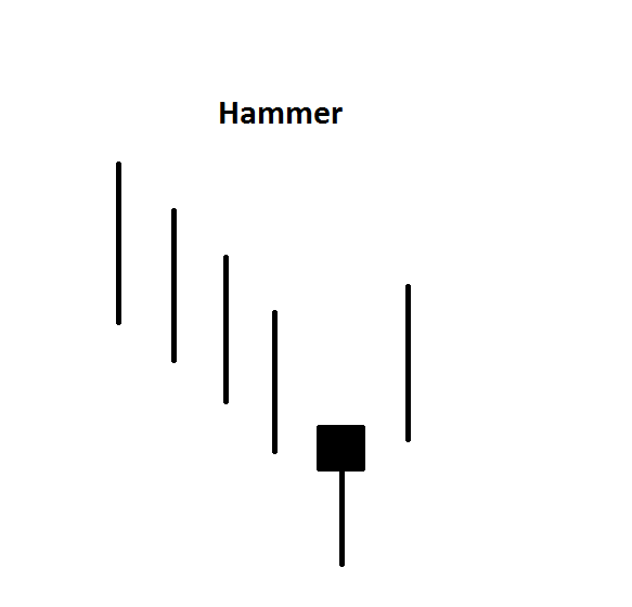实现持续盈利必须认识的7种转折K线组合(图4)