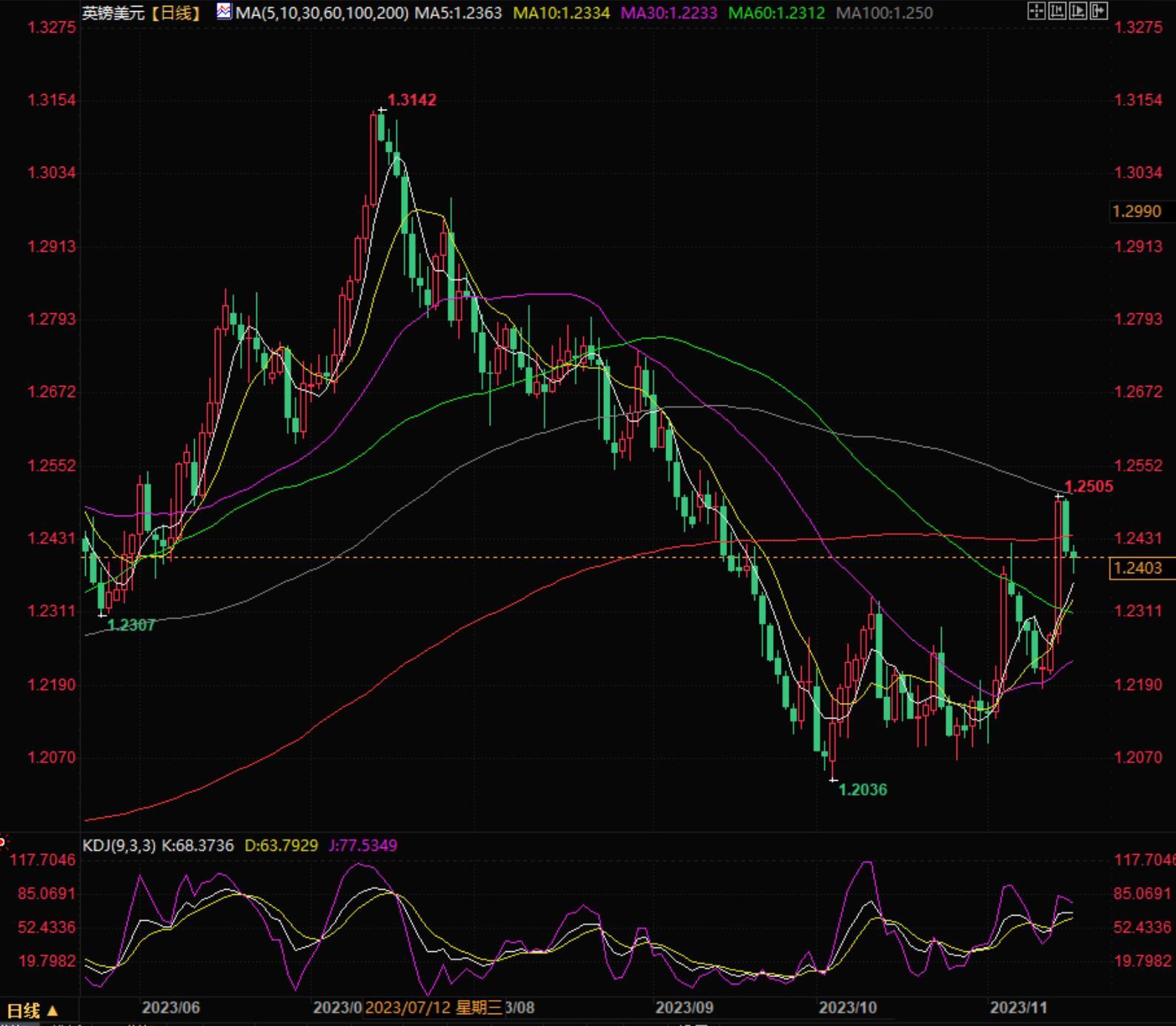 图片点击可在新窗口打开查看