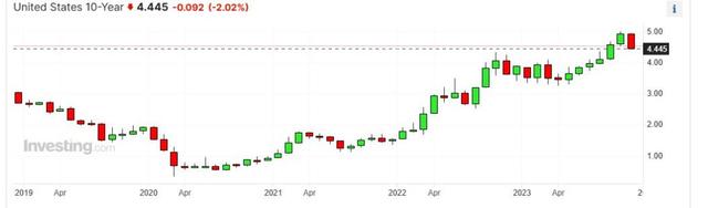 风险提示及免责条款