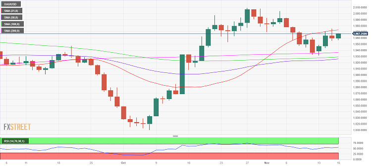 (现货黄金日线图 )