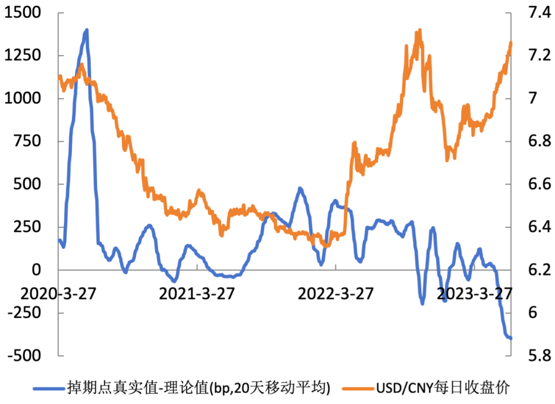 数据来源：中国外汇交易中心