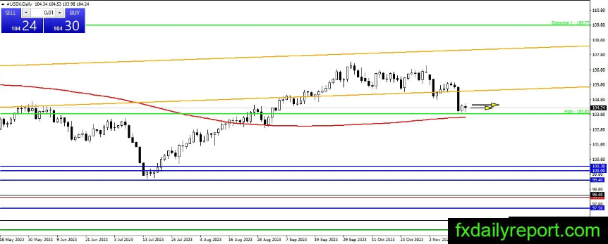 （来源：fxdailyreport）