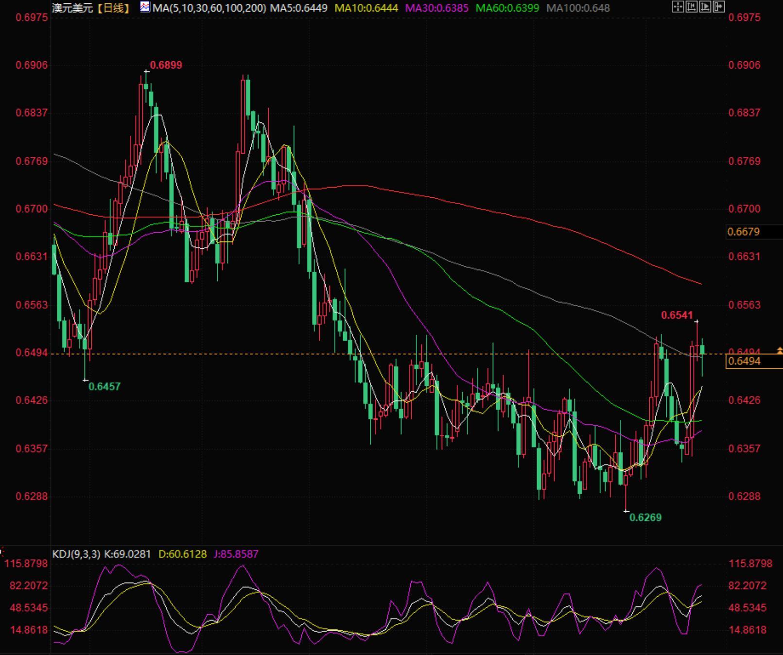 图片点击可在新窗口打开查看