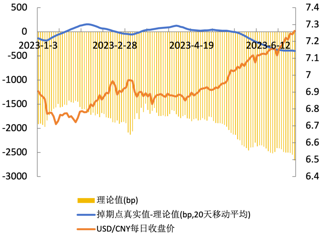 数据来源：中国外汇交易中心