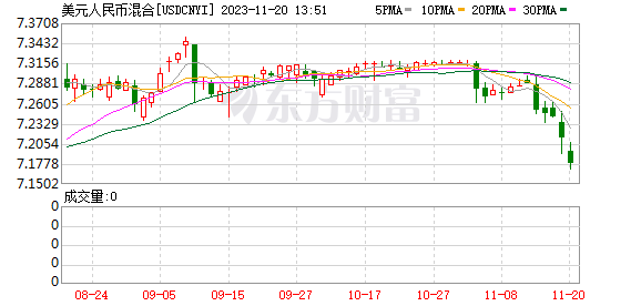 K图 USDCNYI_0