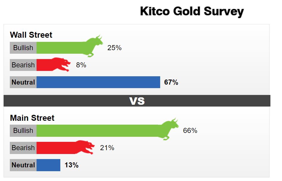 （图片来源：Kitco）