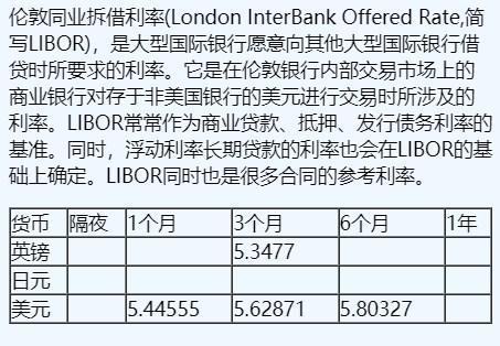 11月16日伦敦银行间同业拆借利率(英镑、日元、美元)