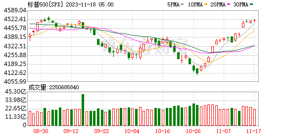 K图 SPX_0