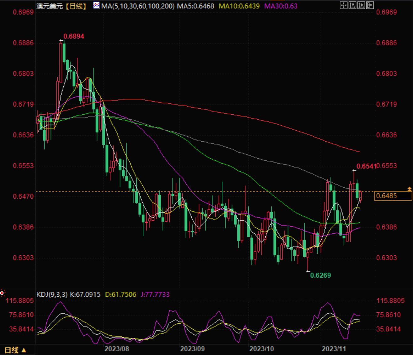 图片点击可在新窗口打开查看