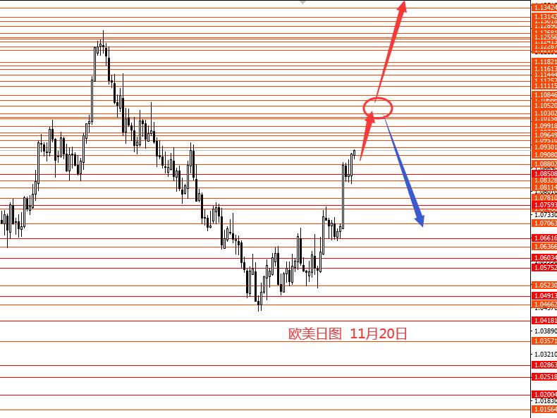 张果彤：后市黄金继续看涨
