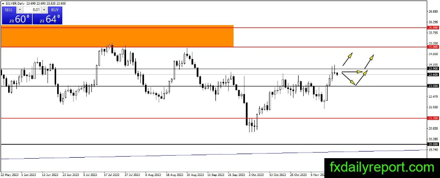 （来源：fxdailyreport）