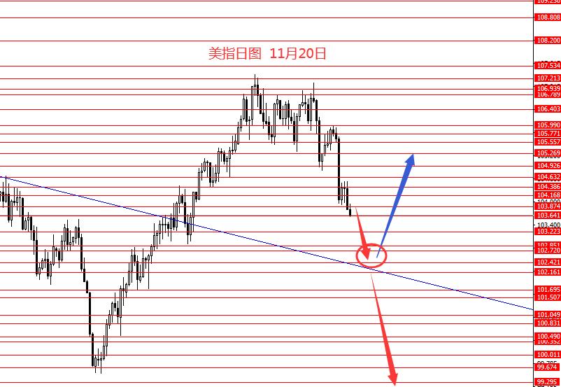 张果彤：后市黄金继续看涨