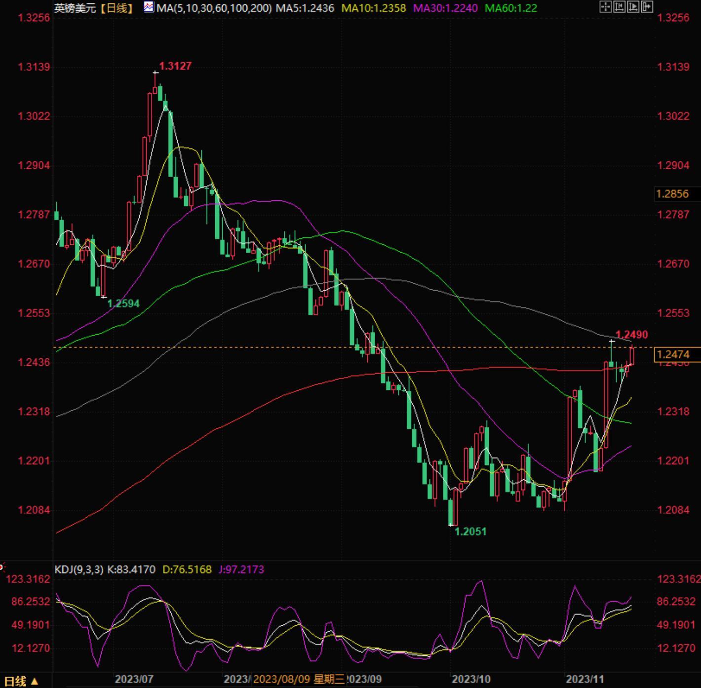 图片点击可在新窗口打开查看