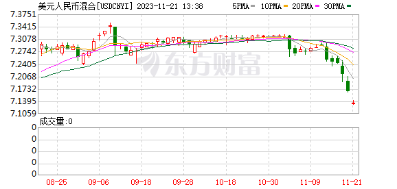 K图 USDCNYI_0