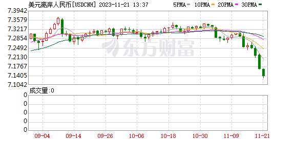 K图 USDCNH_0