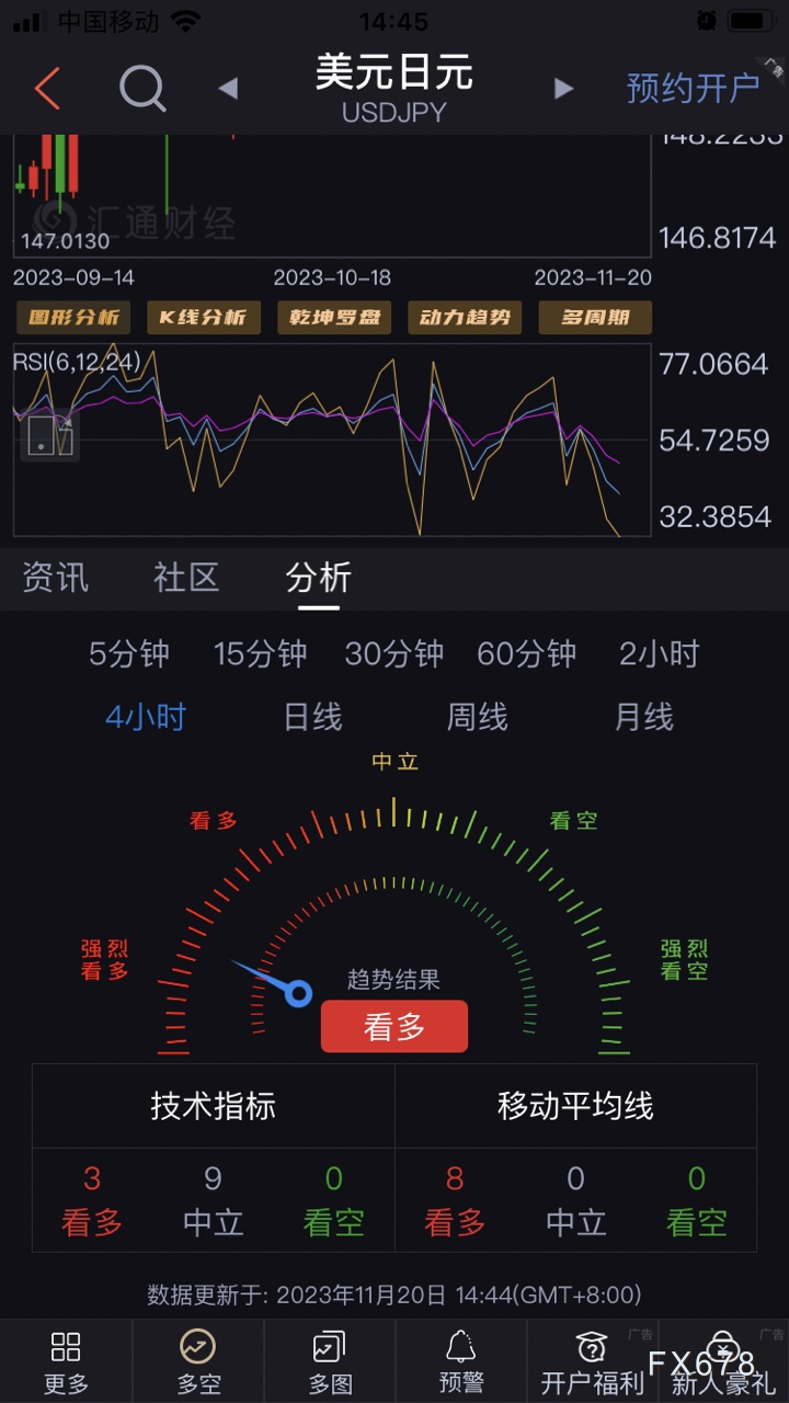 （图片来源：汇通财经APP行情分析看盘工具）