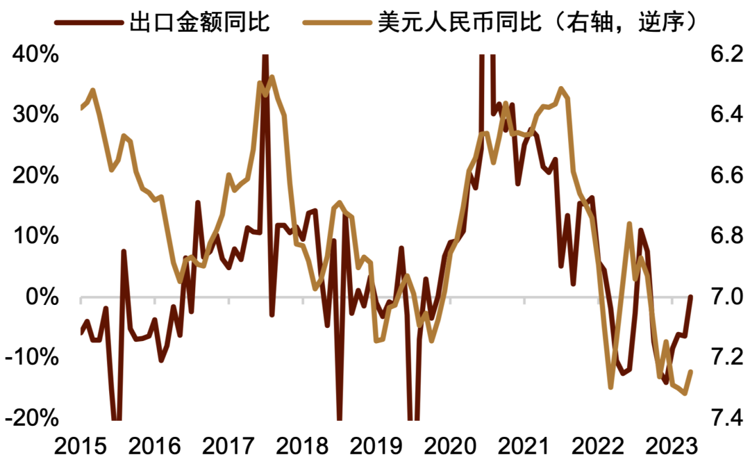 资料来源:Wind,中金公司研究部