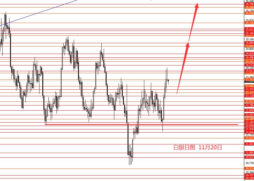 张果彤：后市黄金继续看涨