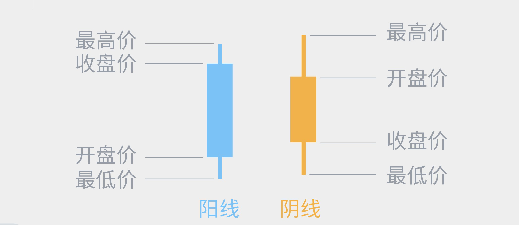 如何读懂外汇技术图表形态(图1)