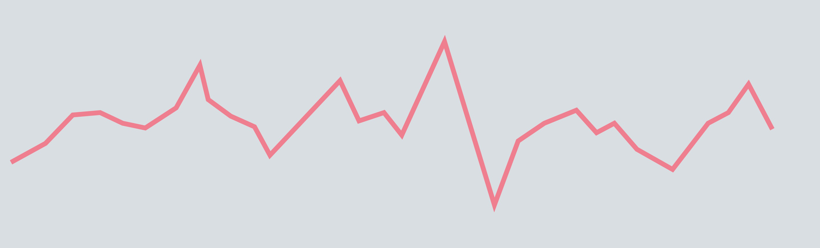 如何读懂外汇技术图表形态(图2)