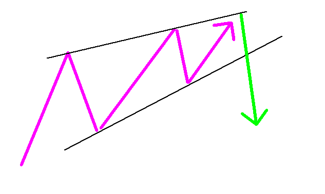 如何读懂外汇技术图表形态(图6)