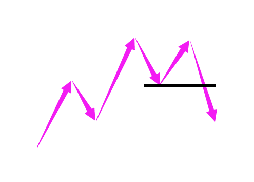 如何读懂外汇技术图表形态(图4)