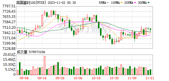 K图 FTSE_0