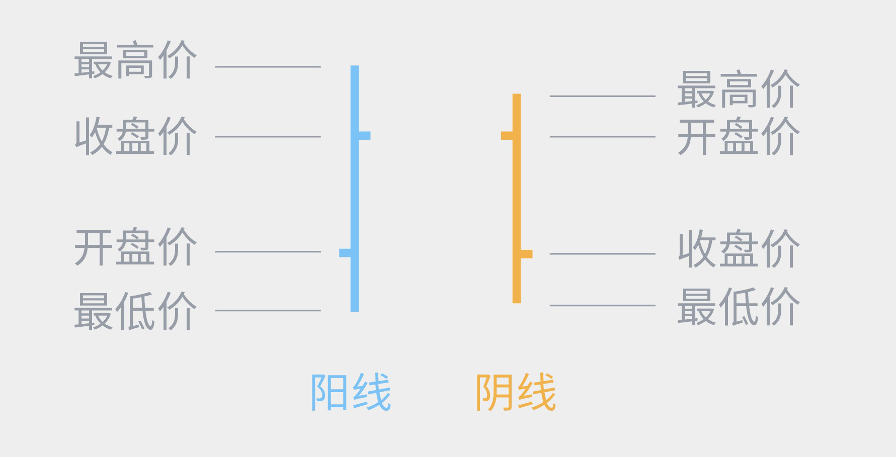 如何读懂外汇技术图表形态(图3)