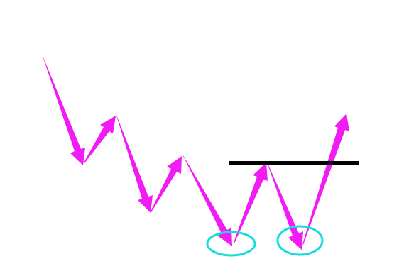 如何读懂外汇技术图表形态(图5)