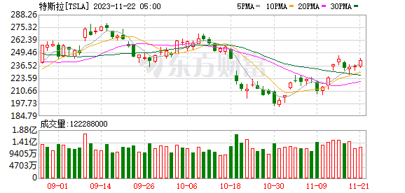 K图 TSLA_0