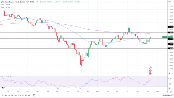 英国央行痛击降息预期，英镑本周或迎反弹契机