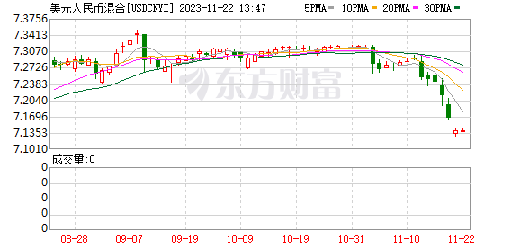 K图 USDCNYI_0