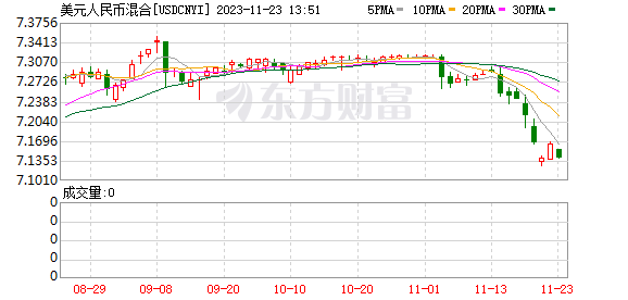K图 USDCNYI_0