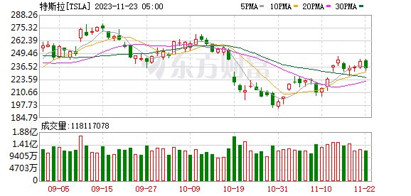 K图 TSLA_0