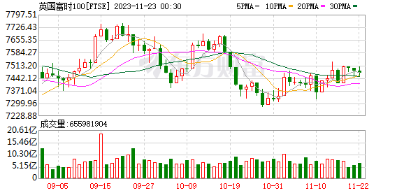 K图 FTSE_0