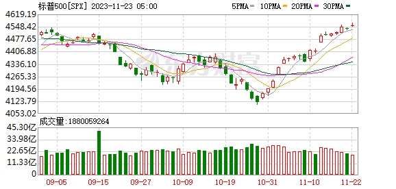 K图 SPX_0
