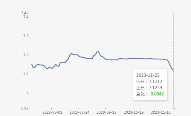 ▲人民币对美元汇率中间价图表 中国人民银行网站截图