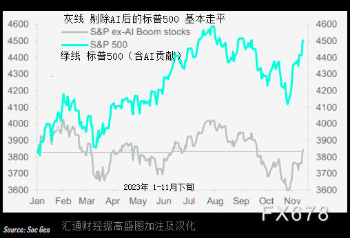 看图识市:这四张图给美股发出了明确预警