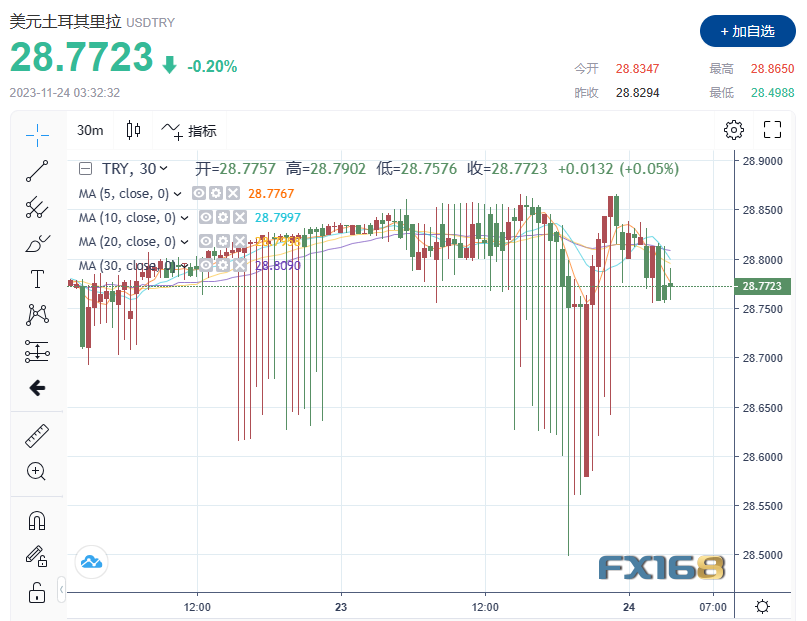 （里拉兑美元汇率走势图）