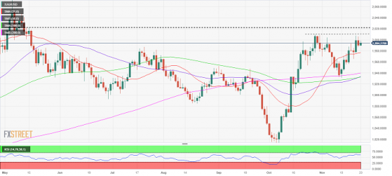 美元遭抛售、金价向2000美元发起新一轮冲击