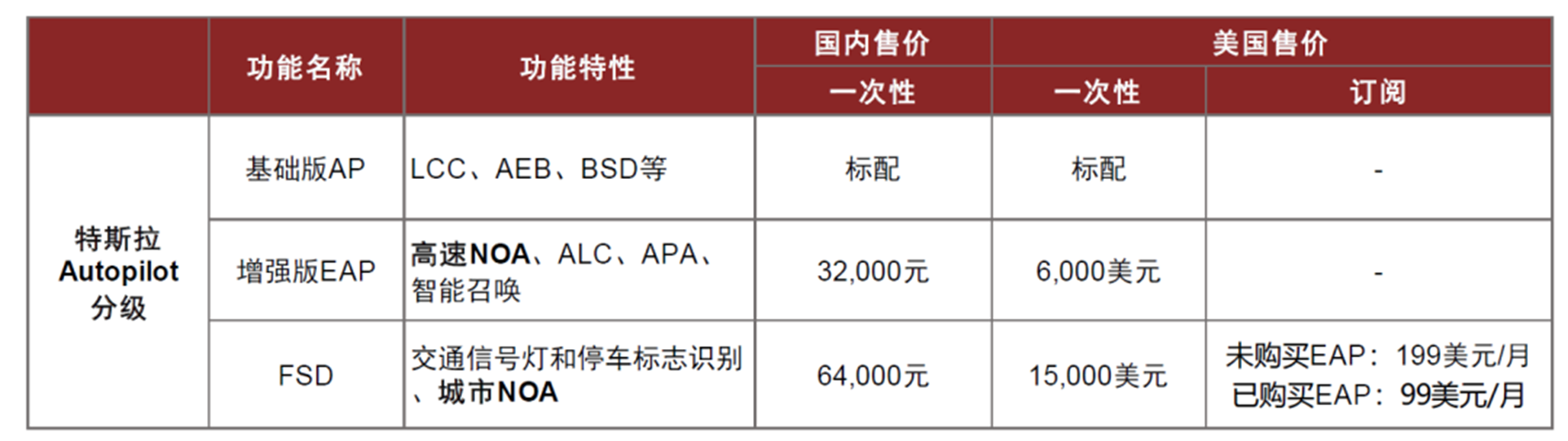 图源：中金公司
