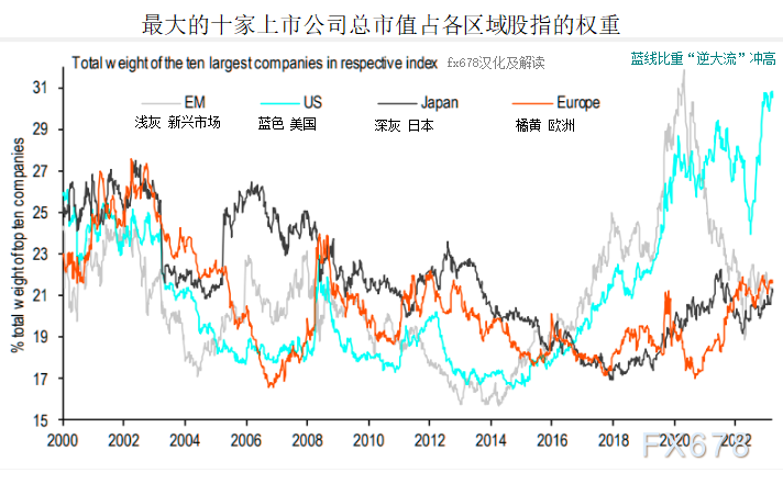 看图识市:这四张图给美股发出了明确预警