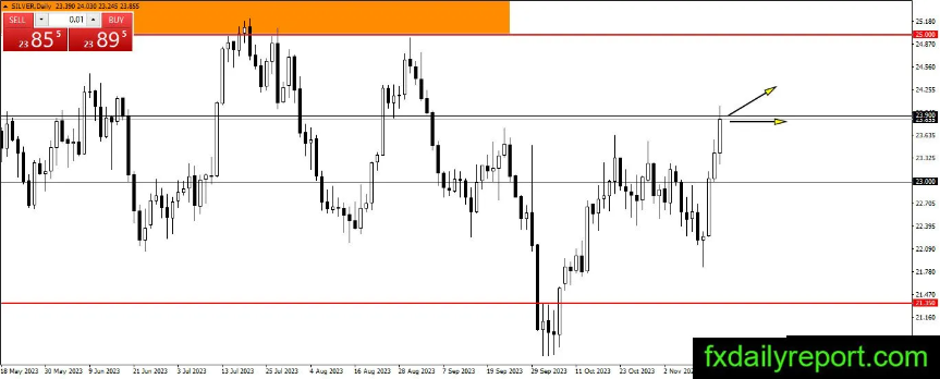 （来源：fxdailyreport）