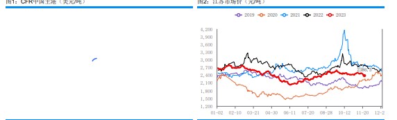 关联品种甲醇所属公司：华融融达期货