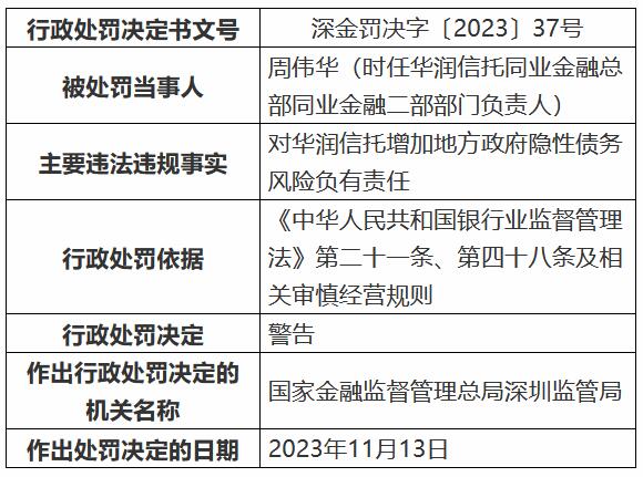 来源：国家金融监管总局网站