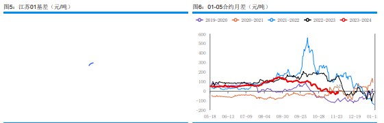 关联品种甲醇所属公司：华融融达期货