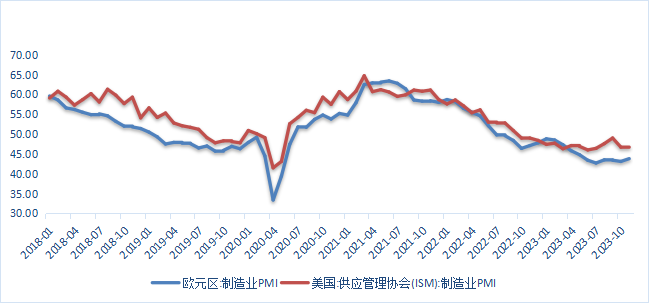 数据来源：同花顺iFinD国际衍生品智库