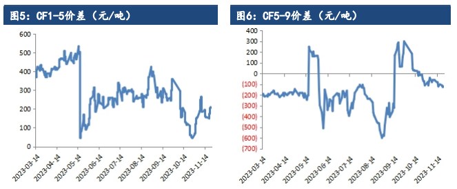 关联品种棉花所属公司：建信期货