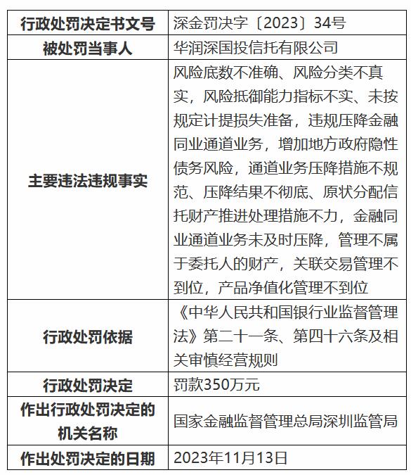 来源：国家金融监管总局网站