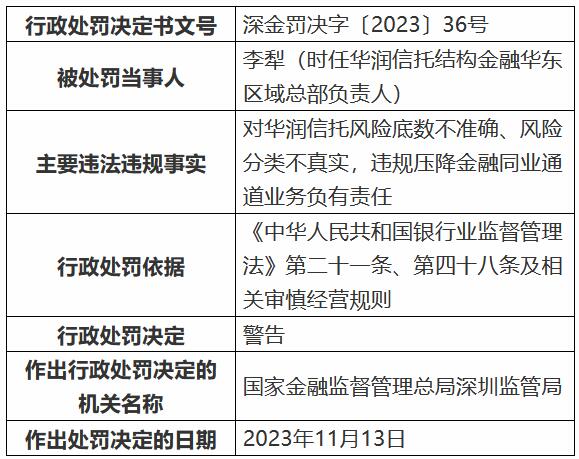 来源：国家金融监管总局网站